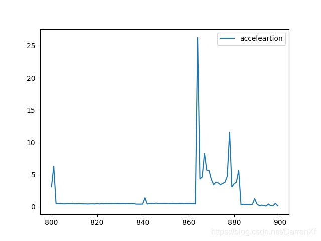 python进行numpy运算时使用gpu numpy调用gpu_Email_40