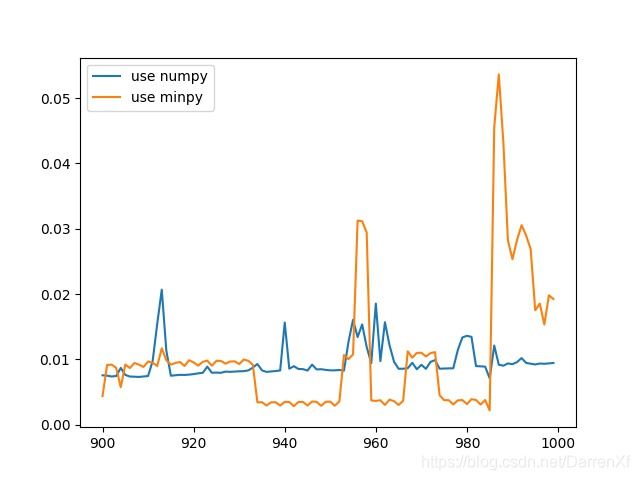 python进行numpy运算时使用gpu numpy调用gpu_gpu_41