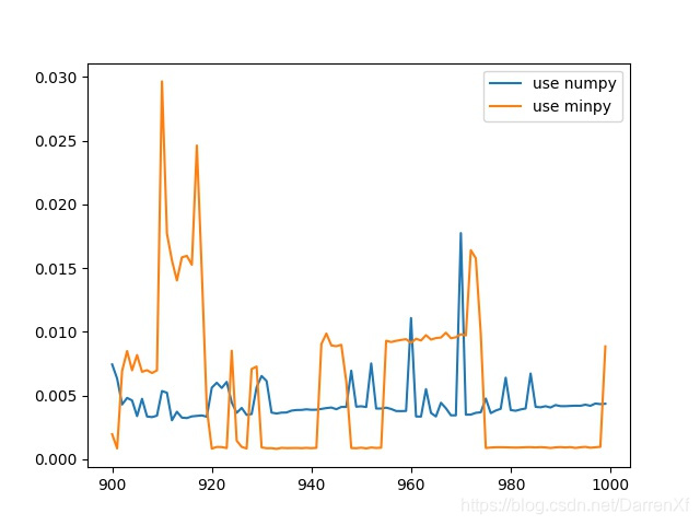 python进行numpy运算时使用gpu numpy调用gpu_minpy_43