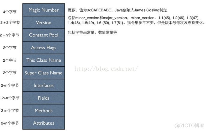 java class 文件查看器 查看class文件jdk版本_java class 文件查看器