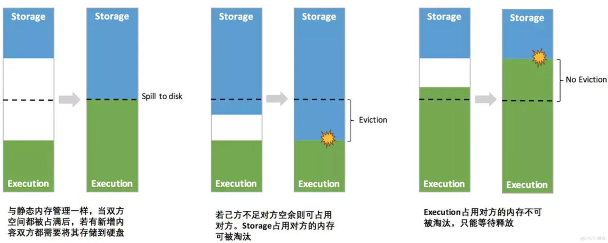 spark3 on yarn内存和CPU分配 spark driver内存_序列化_05