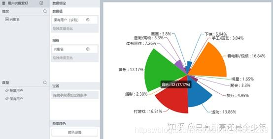 python绘制南丁格尔玫瑰图 南丁格尔玫瑰图又称为_数据可视化_03