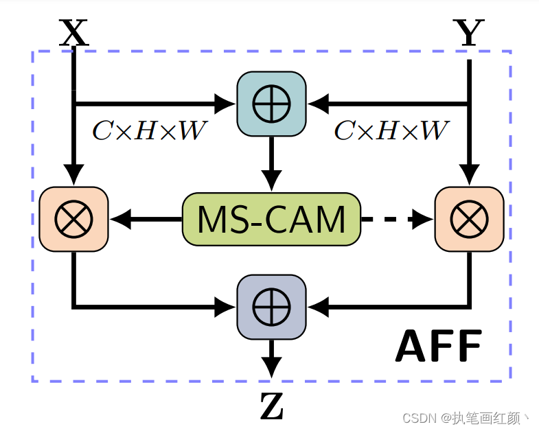 fpga卷积神经网络 卷积神经网络flatten_fpga卷积神经网络_02