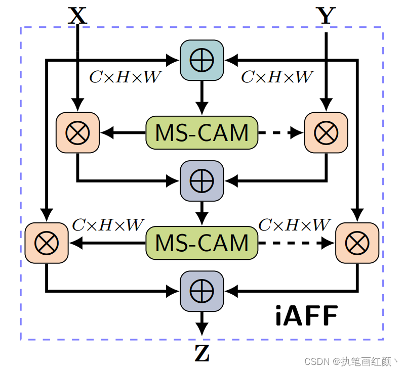 fpga卷积神经网络 卷积神经网络flatten_2d_04