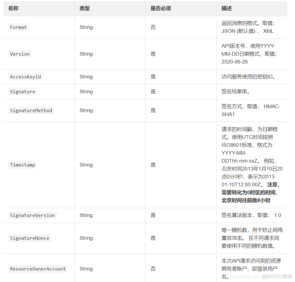 NLP系统功能模块 nlp功能需要打开吗_阿里云_04