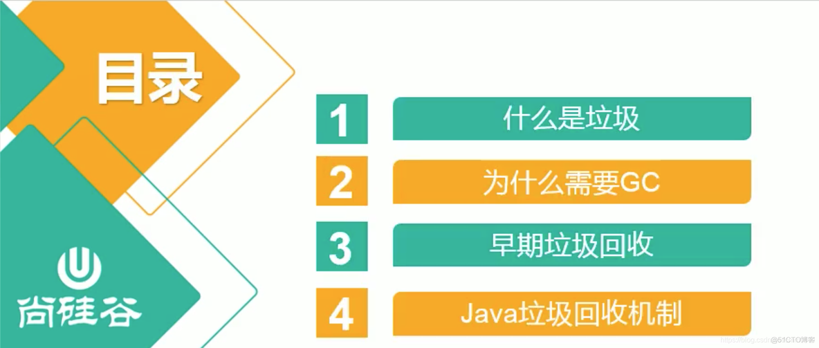 宋红康MySQL高级篇 宋红康微博_java垃圾回收_06