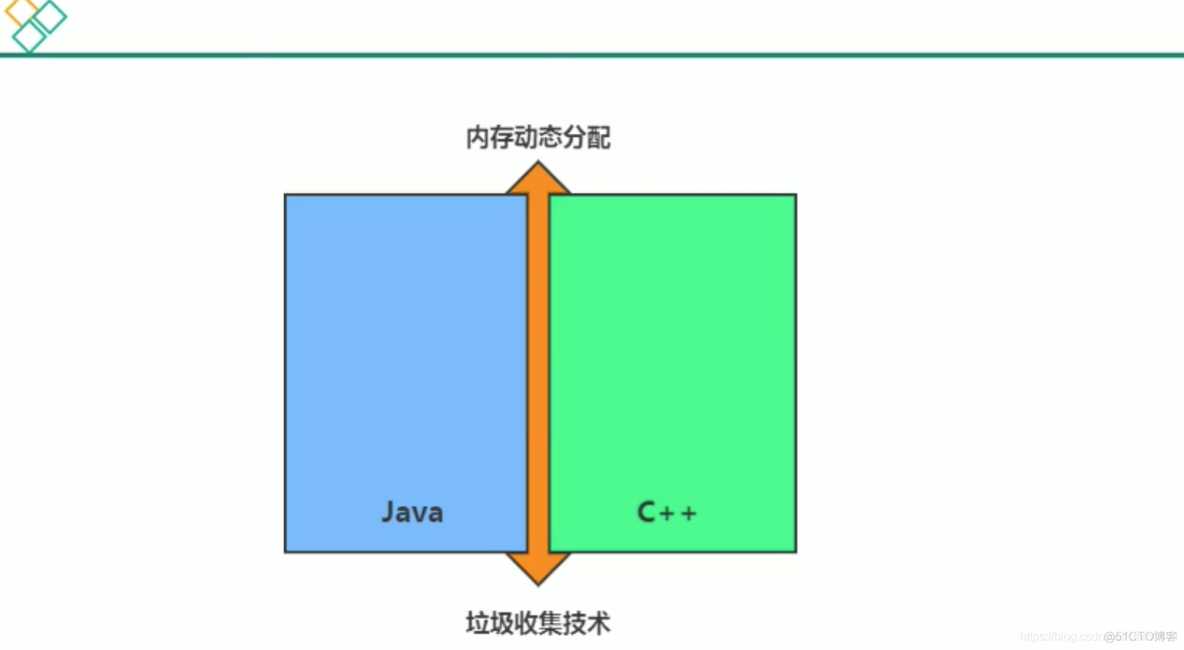 宋红康MySQL高级篇 宋红康微博_宋红康MySQL高级篇_08