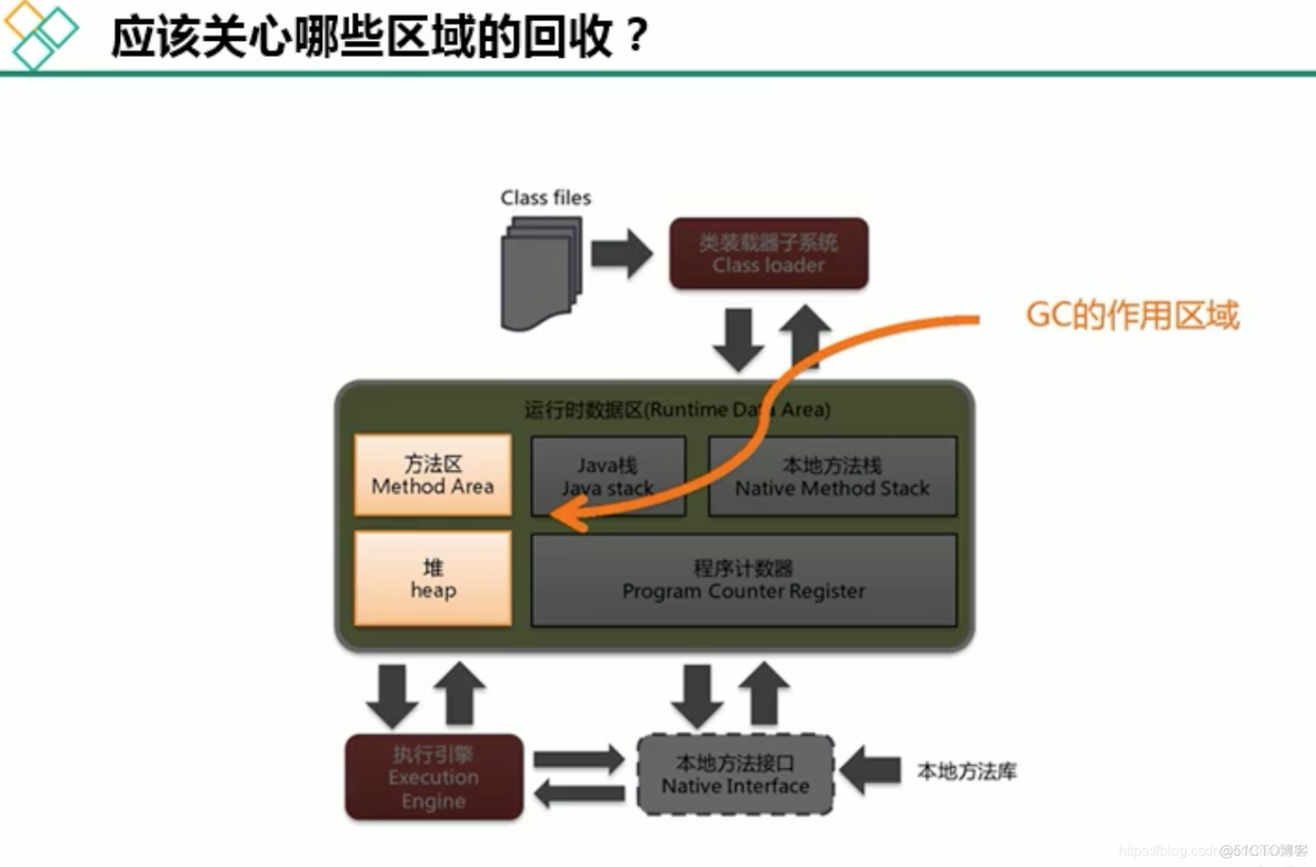 宋红康MySQL高级篇 宋红康微博_宋红康MySQL高级篇_22