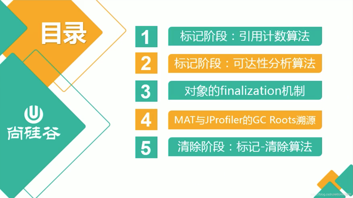 宋红康MySQL高级篇 宋红康微博_java垃圾回收_25