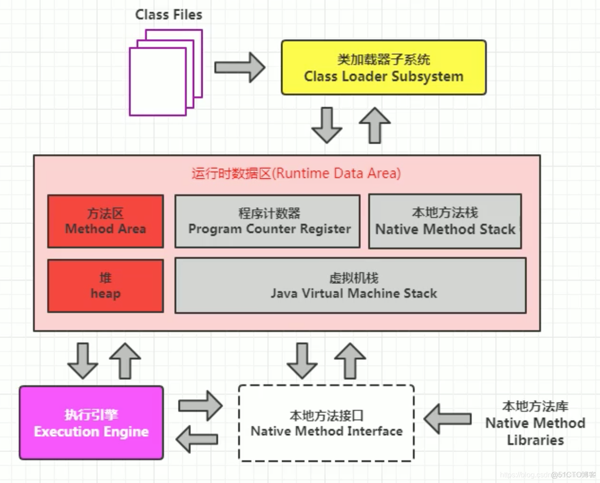 宋红康MySQL高级篇 宋红康微博_java垃圾回收_27