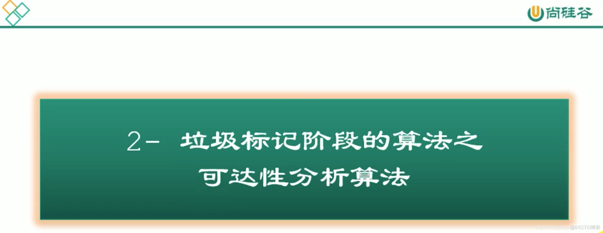 宋红康MySQL高级篇 宋红康微博_GCRoots包含哪些对象_38