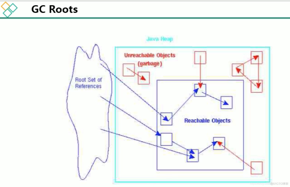 宋红康MySQL高级篇 宋红康微博_java垃圾回收算法_44