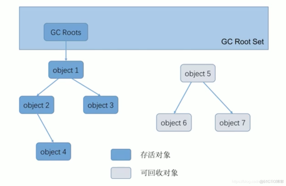 宋红康MySQL高级篇 宋红康微博_宋红康MySQL高级篇_65