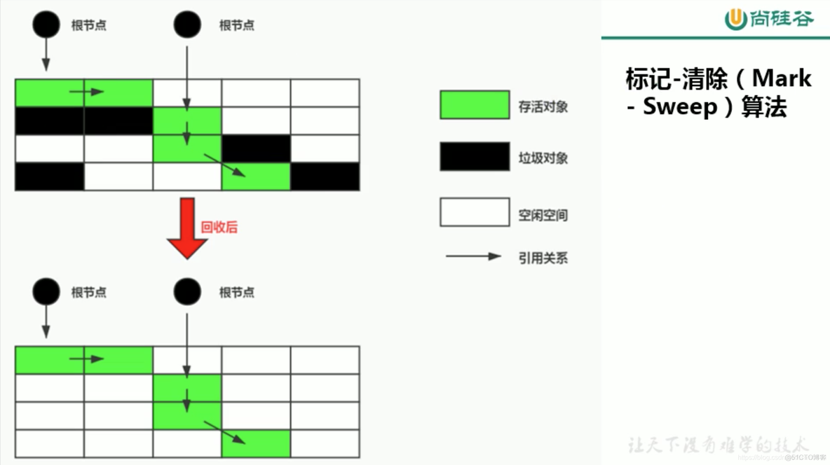 宋红康MySQL高级篇 宋红康微博_宋红康MySQL高级篇_72