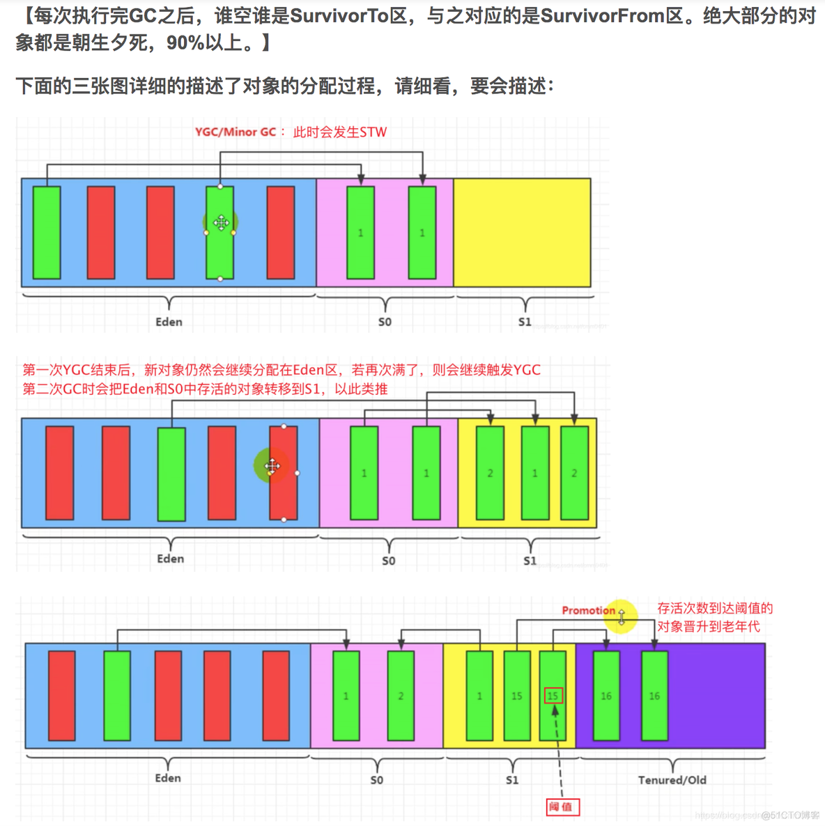 宋红康MySQL高级篇 宋红康微博_jvm_78