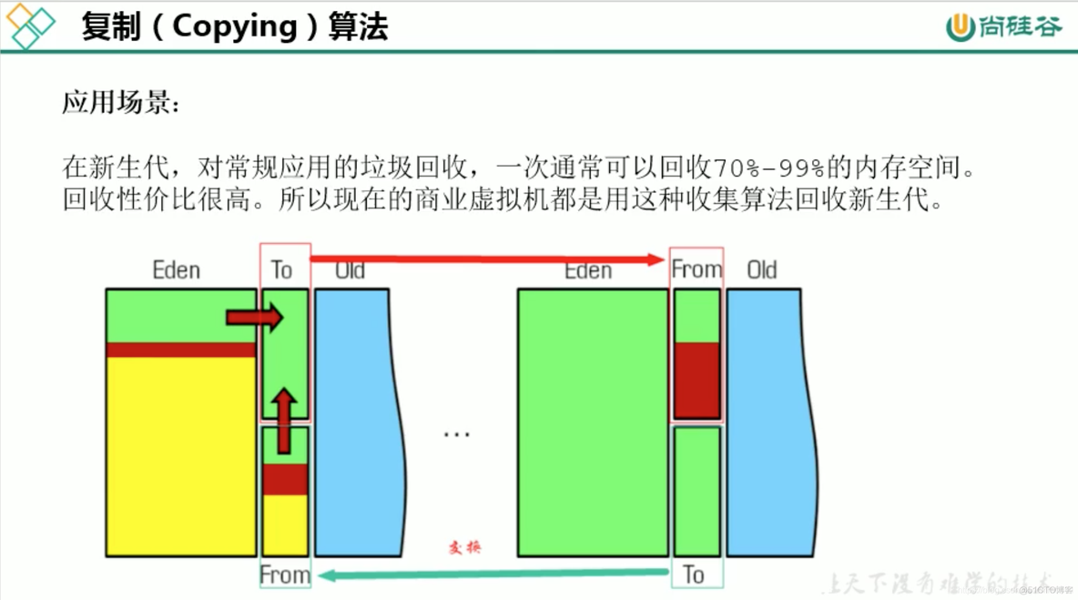 宋红康MySQL高级篇 宋红康微博_jvm_80