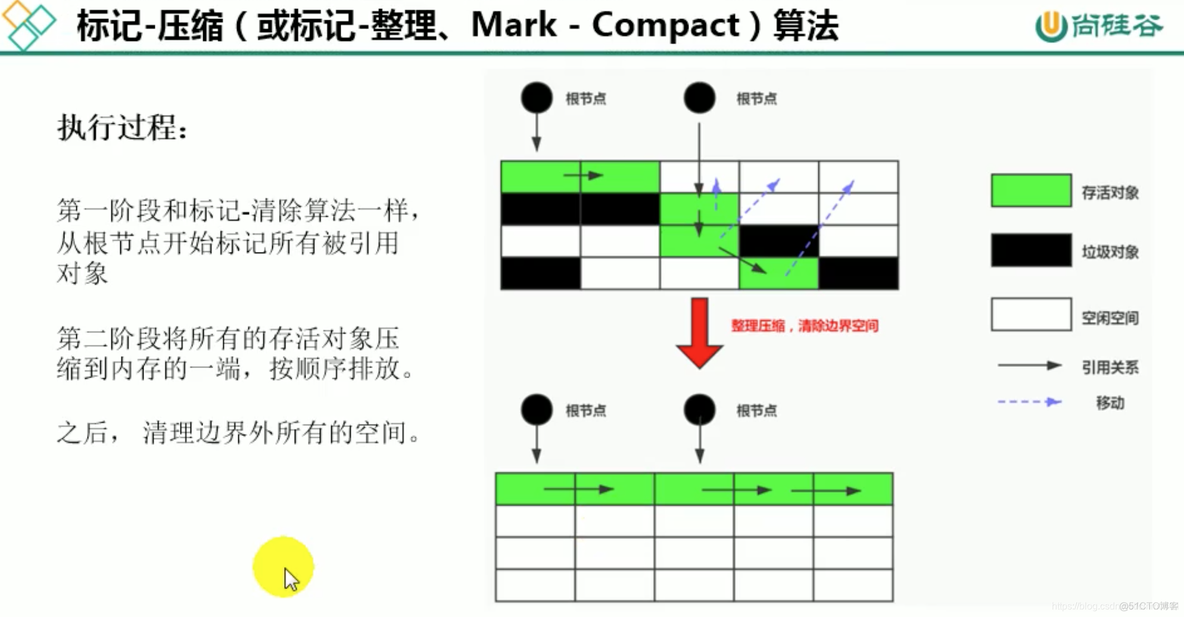 宋红康MySQL高级篇 宋红康微博_宋红康MySQL高级篇_84