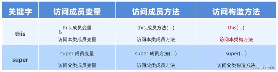 黑马程序员java基础知识答案 黑马java基础课件_父类_06