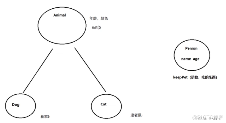 黑马程序员java基础知识答案 黑马java基础课件_黑马程序员java基础知识答案_13