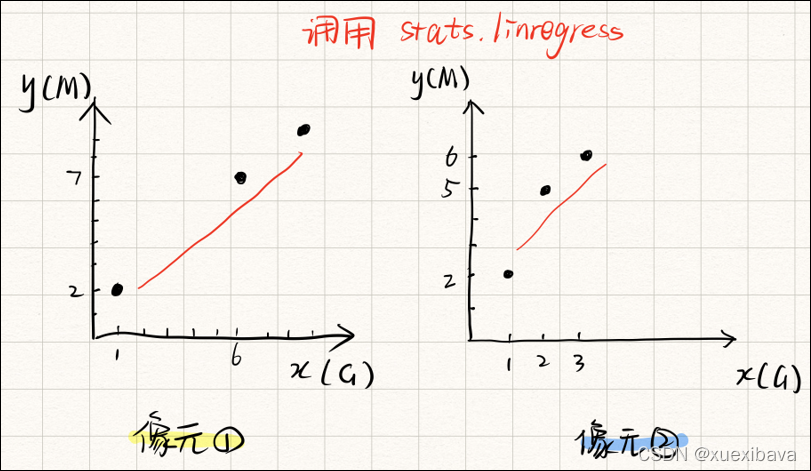 长时间栅格图像序列多元回归残差分析python 栅格数据回归分析_栅格_03