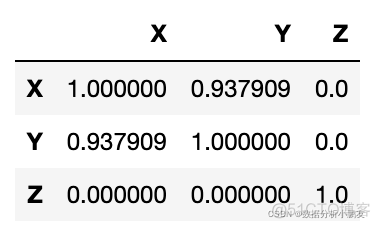 python实现pearsonr pearson python_python_14