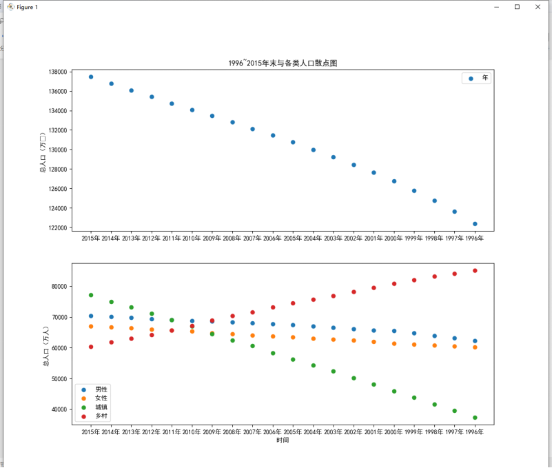 python代码算区域人口增长 python计算人口增长到16亿_Desktop