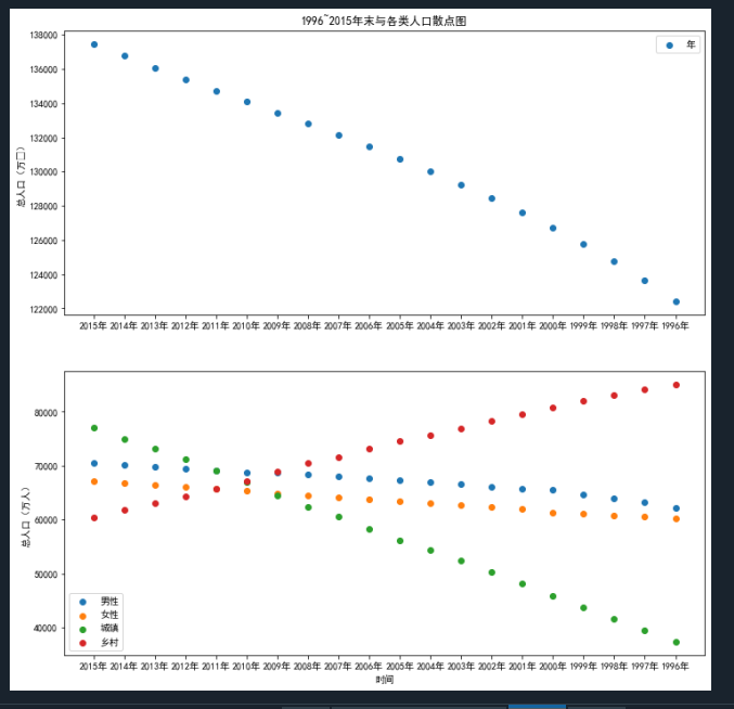 python代码算区域人口增长 python计算人口增长到16亿_Desktop_04