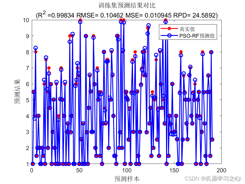 python 随机森林回归预测 随机森林回归预测例子matlab_随机森林_02