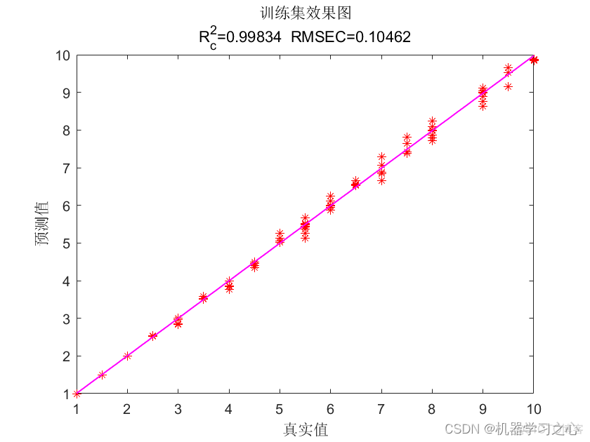 python 随机森林回归预测 随机森林回归预测例子matlab_PSO-RF_05