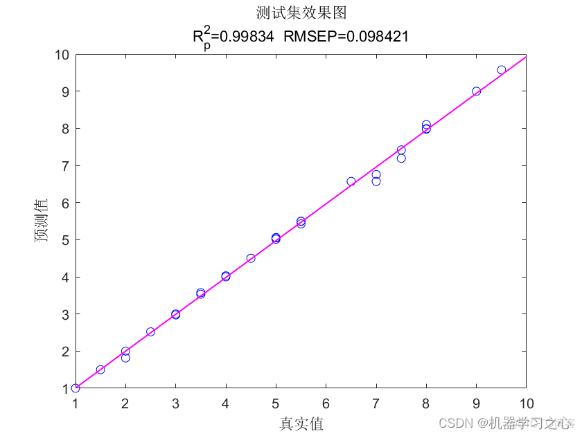 python 随机森林回归预测 随机森林回归预测例子matlab_PSO-RF_06