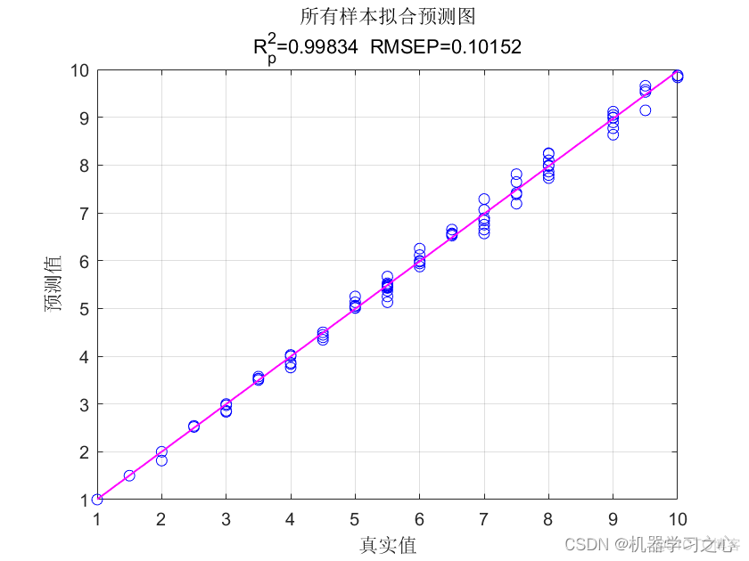 python 随机森林回归预测 随机森林回归预测例子matlab_RF_07