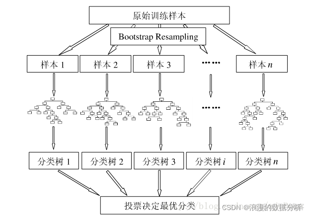 特征的重要性排序python 特征选择与重要性排序_随机森林