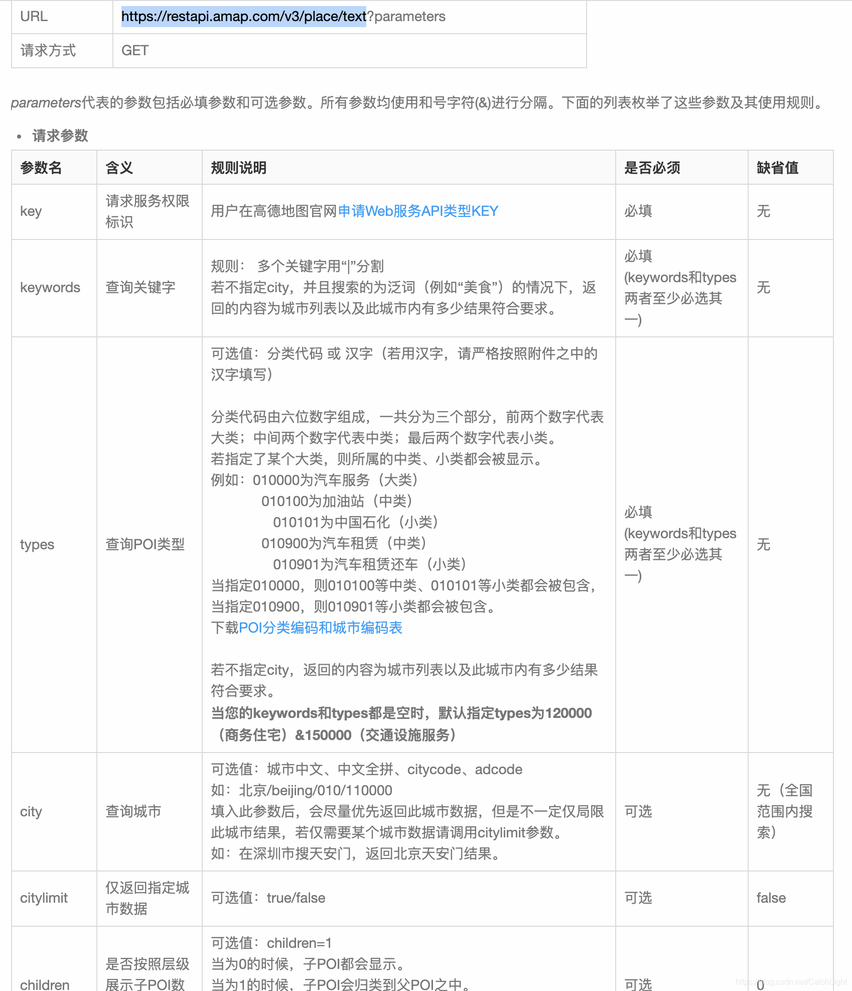 python爬取高德地图交通数据 爬取高德地图poi_poi_05