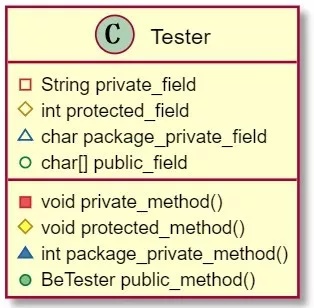 uml类图和代码 python uml中的类图_uml类图实例作业_03