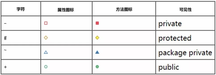 uml类图和代码 python uml中的类图_uml 继承_04