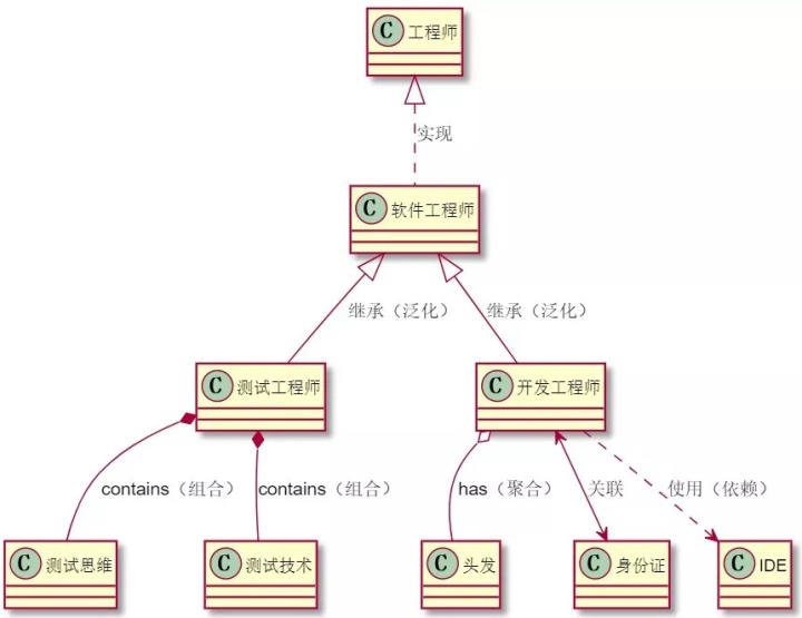 uml类图和代码 python uml中的类图_uml类图工具_05