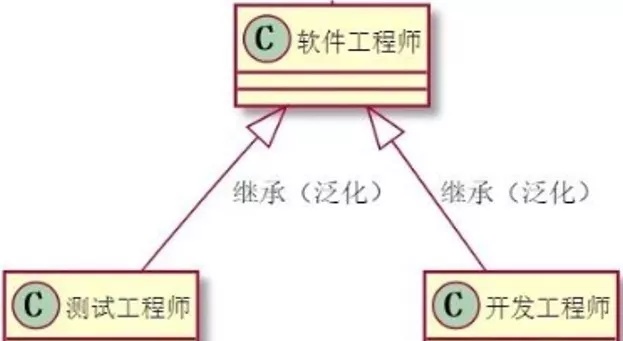 uml类图和代码 python uml中的类图_uml类图实例作业_06