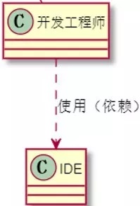 uml类图和代码 python uml中的类图_uml 继承_08