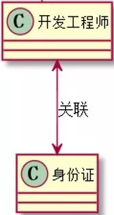 uml类图和代码 python uml中的类图_uml 继承_09