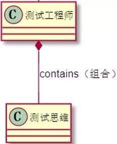 uml类图和代码 python uml中的类图_uml类图和代码 python_11