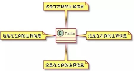 uml类图和代码 python uml中的类图_uml类图工具_12