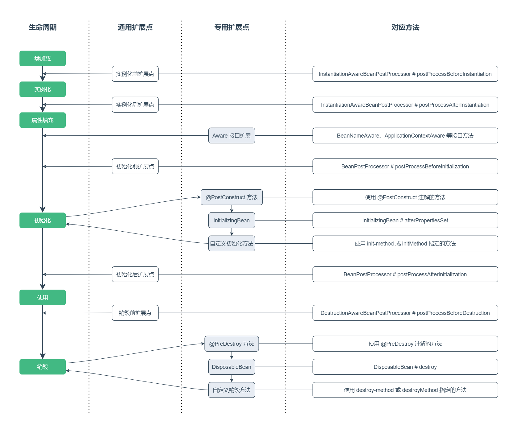 spring boot 增加Interceptors 博客园 spring boot 扩展点_spring boot_02