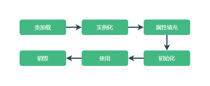 spring boot 增加Interceptors 博客园 spring boot 扩展点_spring boot_05