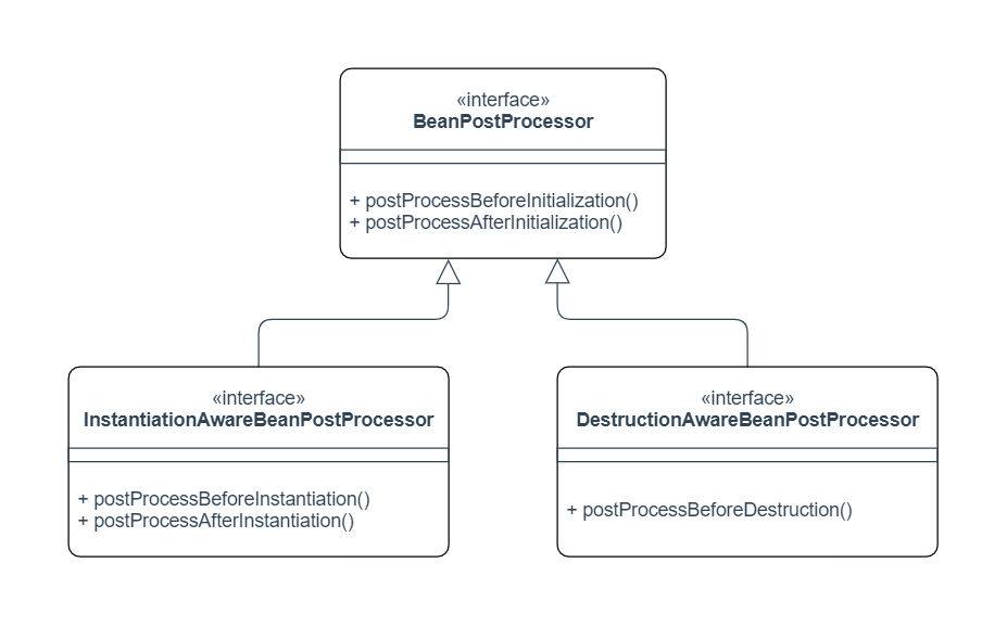 spring boot 增加Interceptors 博客园 spring boot 扩展点_System_06