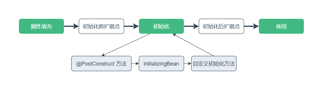 spring boot 增加Interceptors 博客园 spring boot 扩展点_spring_09