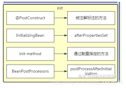 spring boot 增加Interceptors 博客园 spring boot 扩展点_java_16