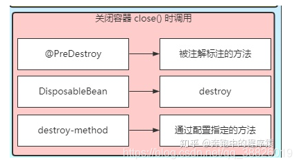 spring boot 增加Interceptors 博客园 spring boot 扩展点_spring_17