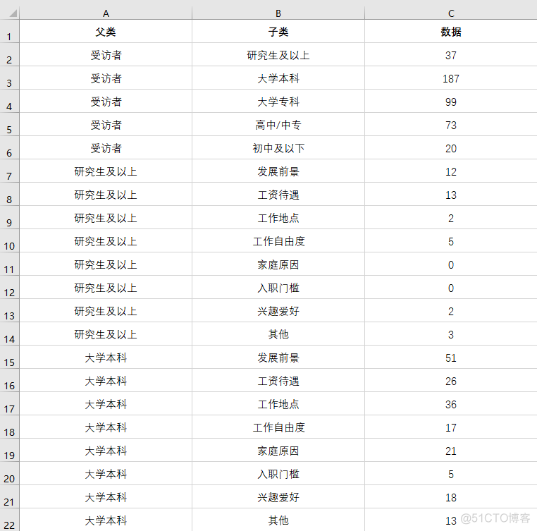 python 桑基图 颜色 桑基图关键特性_数据可视化