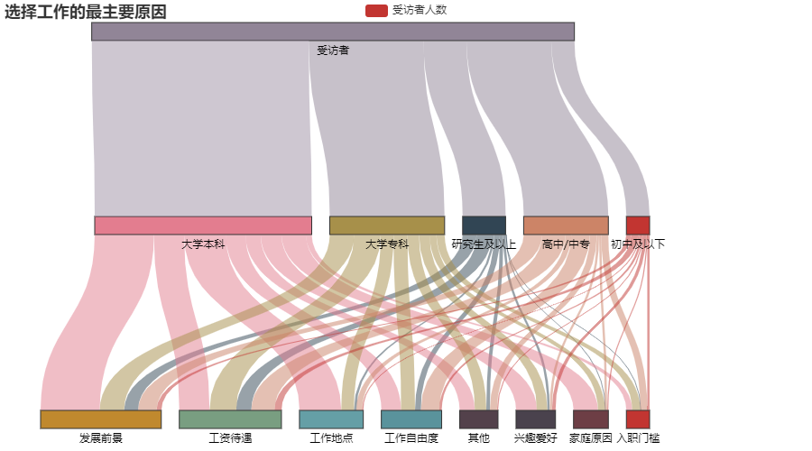 python 桑基图 颜色 桑基图关键特性_python_06