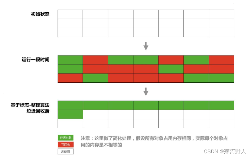 数组 归一化 java java归一化处理_java_02